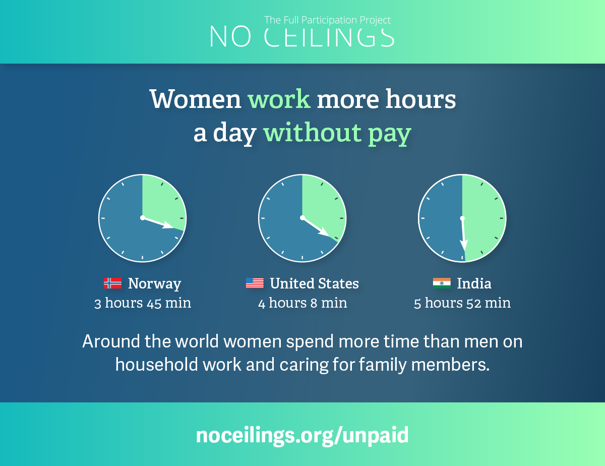 No Ceilings: The Full Participation Project